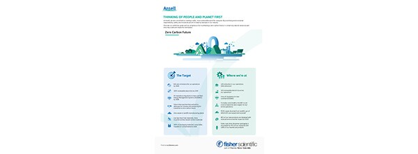 Ansell_Sustainability_One_Pager