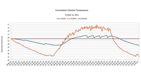 Analyze and Trend Monitoring Data