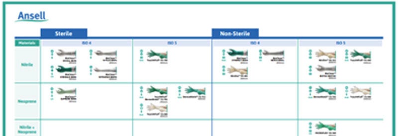 Ansell Product Selection Tool