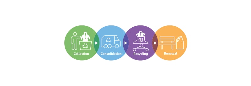 Give garments a second chance with Dupont 