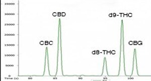 Separation chart