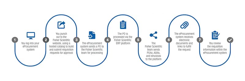 Redesign Infographic