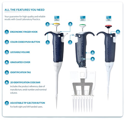 how to pipette