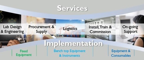 turnkey-lab-solutions turnkey-lab-solutions