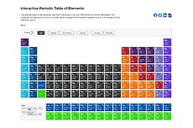 Interact with the Periodic Table Interact with the Periodic Table