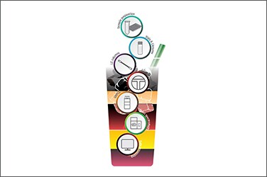 Thermo Scientific Chromatography Food/Beverage