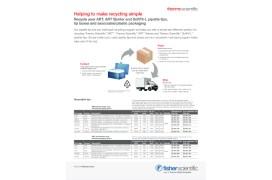 Recycle Your ART, ART Barrier, and SoftFit-L Pipette Tips Flyer
