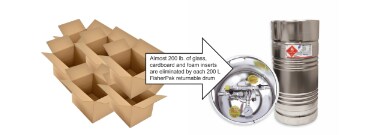 Sustainable with Boxes and Containers Sustainable with Boxes and Containers
