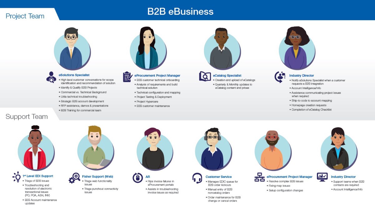 your-team-22-0643 your-team-22-0643